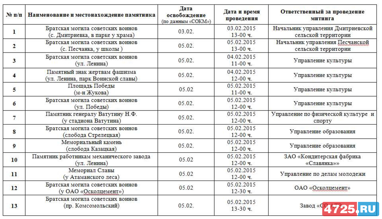 Металлобаза старый оскол прайс